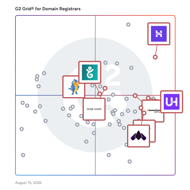 G2 Grid® for VPS Hosting Platforms in Domain Registrars, highlighting the products that define this theme