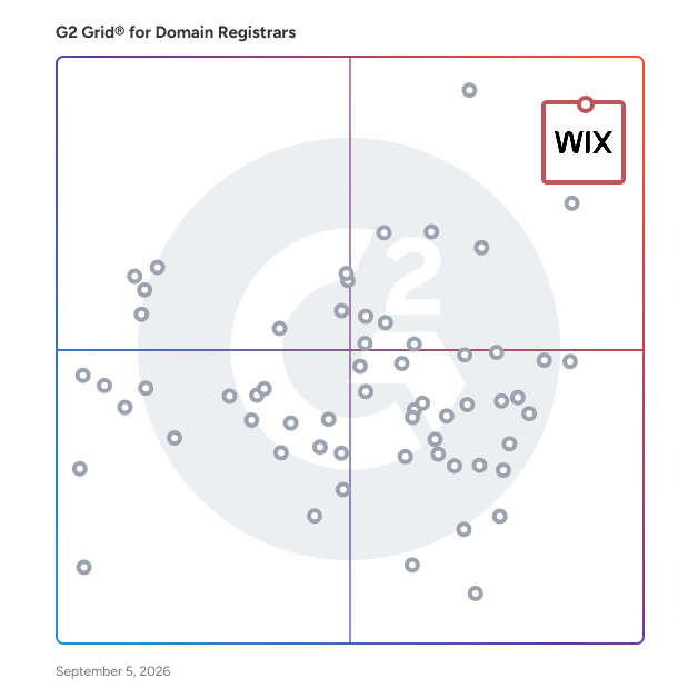 G2 Grid® for Website Builders in Domain Registrars, highlighting the products that define this theme