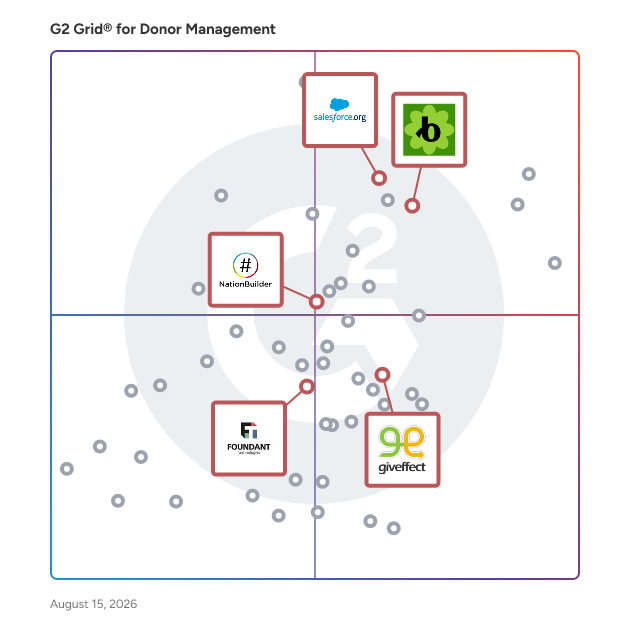 G2 Grid® for Volunteer Management in Donor Management Software, highlighting the products that define this theme