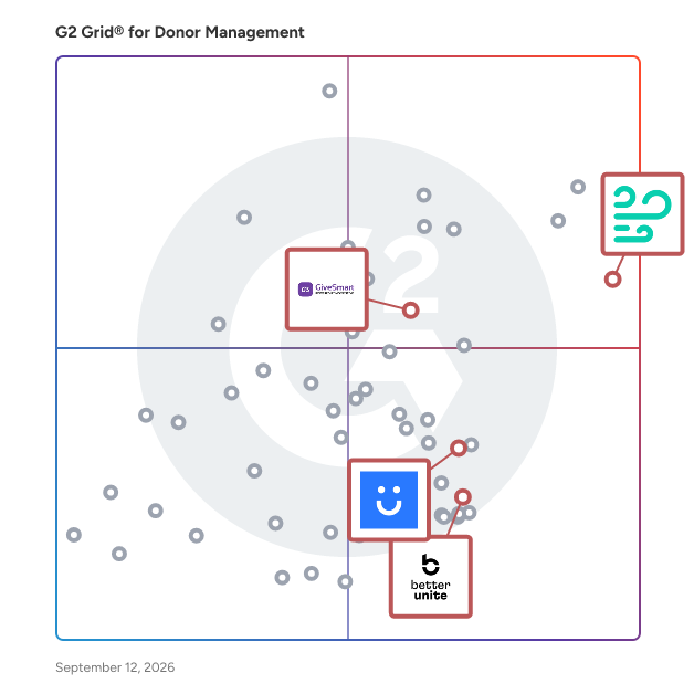 G2 Grid® for Event Management in Donor Management Software, highlighting the products that define this theme