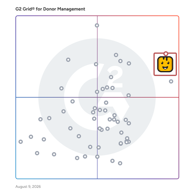 G2 Grid® for Donor Management Software plotting products by satisfaction and market presence