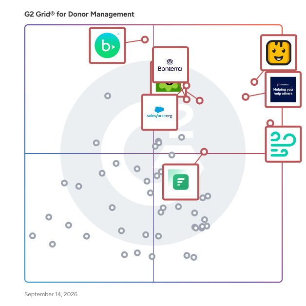 G2 Grid® for Donor Management Software plotting products by satisfaction and market presence