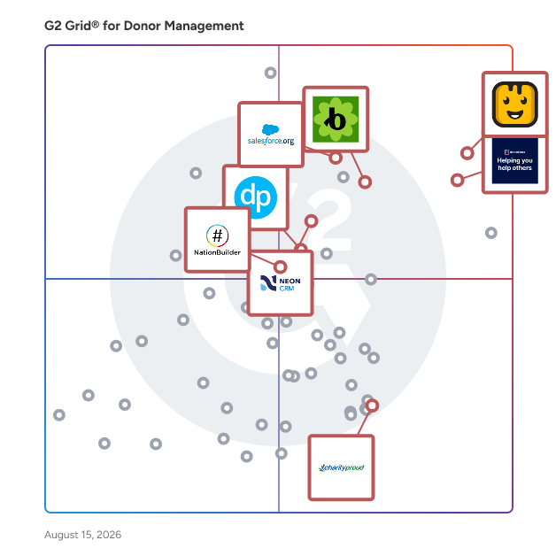 G2 Grid® for Nonprofit CRM in Donor Management Software, highlighting the products that define this theme