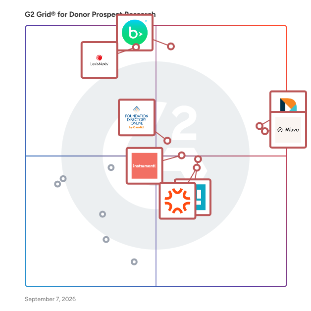 G2 Grid® for Donor Prospect Research Software plotting products by satisfaction and market presence