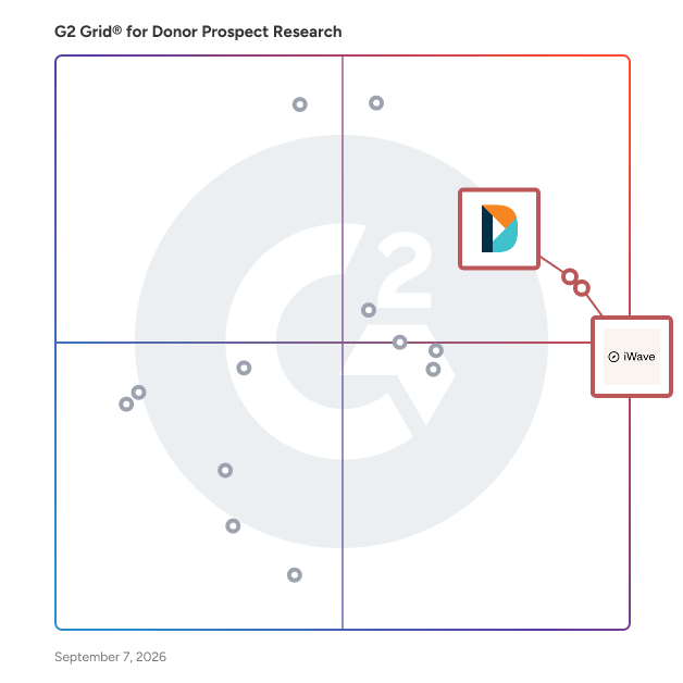 G2 Grid® for Real-Time Donor Profiles in Donor Prospect Research Software, highlighting the products that define this theme