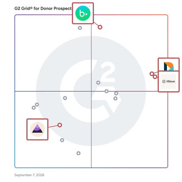 G2 Grid® for Fundraising Process Automation in Donor Prospect Research Software, highlighting the products that define this theme