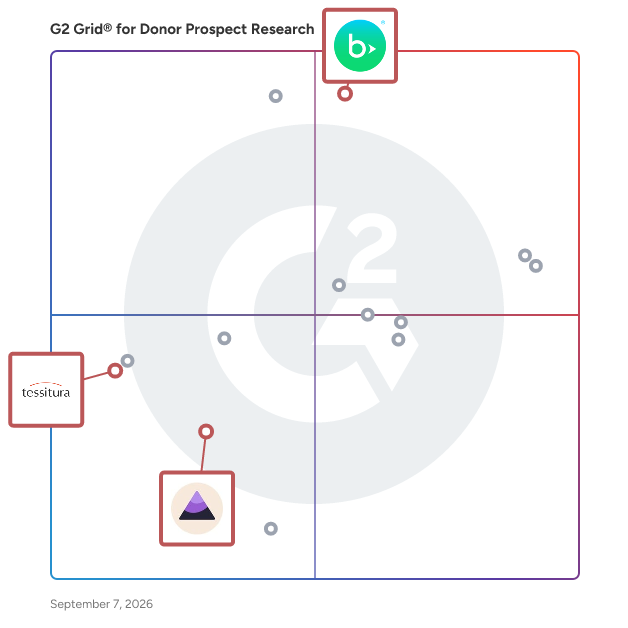 G2 Grid® for Donor Lifecycle Management in Donor Prospect Research Software, highlighting the products that define this theme