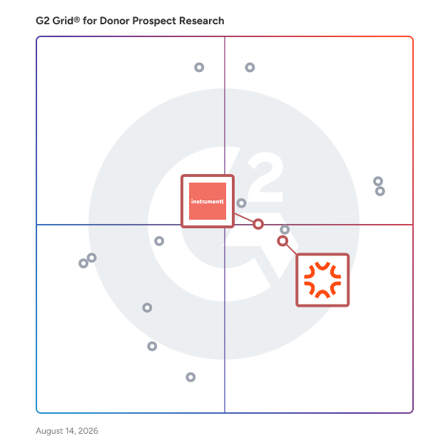 G2 Grid® for Comprehensive Grant Management in Donor Prospect Research Software, highlighting the products that define this theme