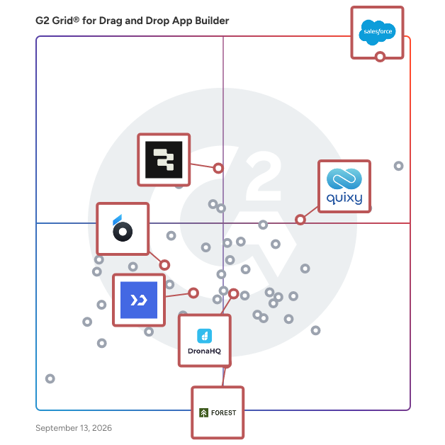 G2 Grid® for Internal Tools Creation in Drag and Drop App Builder Software, highlighting the products that define this theme