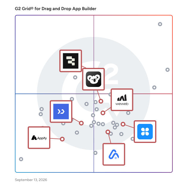 G2 Grid® for AI Empowered Platforms in Drag and Drop App Builder Software, highlighting the products that define this theme
