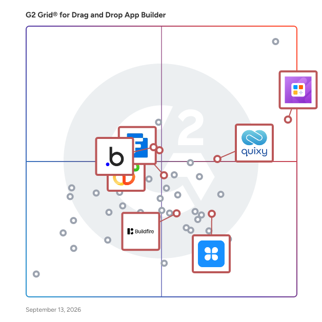 G2 Grid® for No-Code Development in Drag and Drop App Builder Software, highlighting the products that define this theme