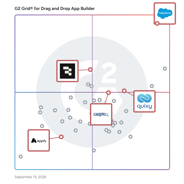 G2 Grid® for Enterprise Ready Solutions in Drag and Drop App Builder Software, highlighting the products that define this theme