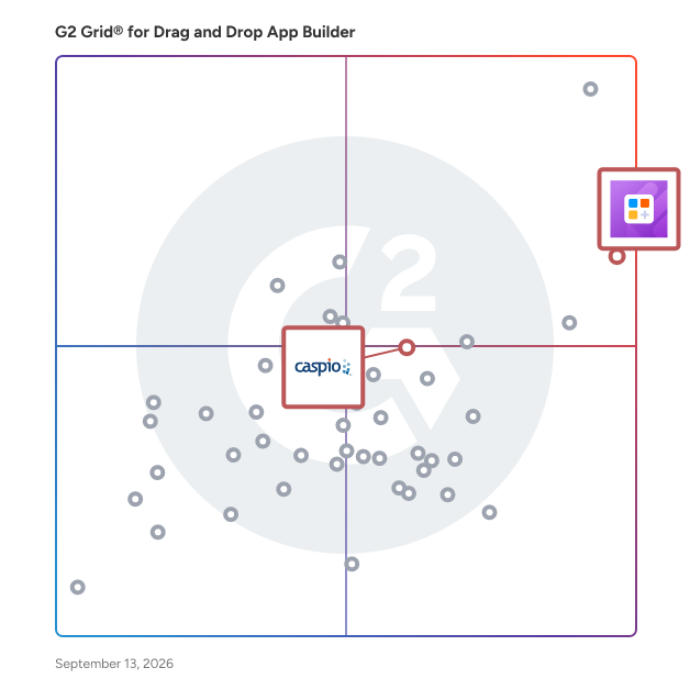 G2 Grid® for Workflow Automation in Drag and Drop App Builder Software, highlighting the products that define this theme
