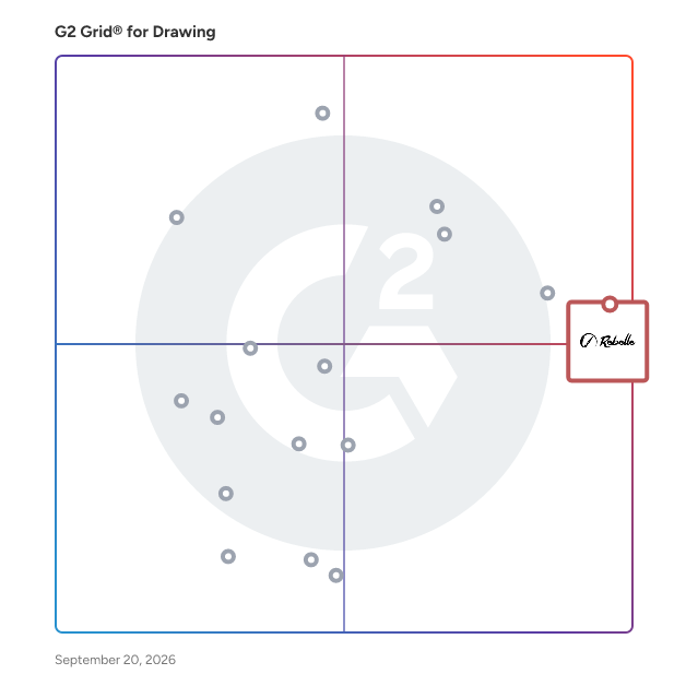 G2 Grid® for Drawing Software plotting products by satisfaction and market presence