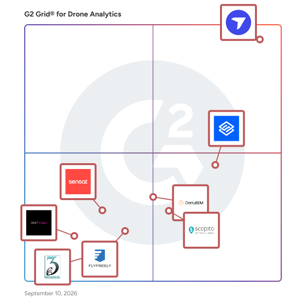 G2 Grid® for Drone Analytics Software plotting products by satisfaction and market presence