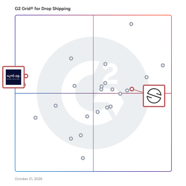 G2 Grid® for Inventory Management in Drop Shipping Software, highlighting the products that define this theme
