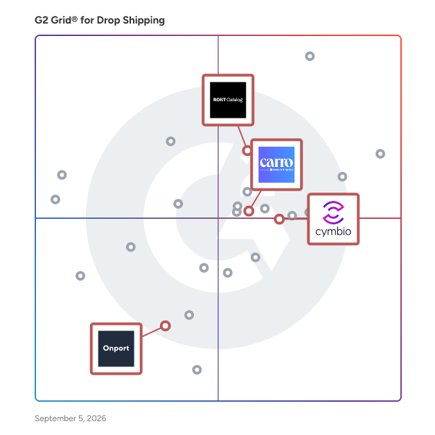 G2 Grid® for Multi-Vendor Marketplace in Drop Shipping Software, highlighting the products that define this theme