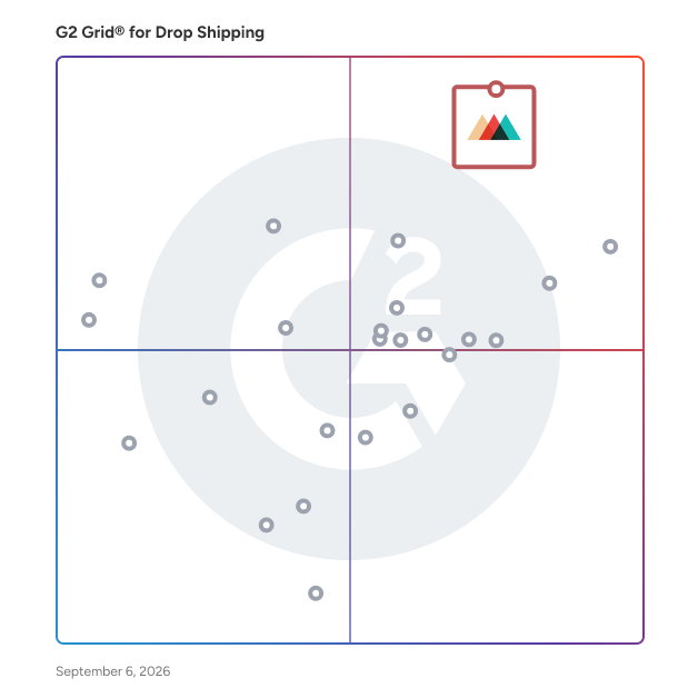 G2 Grid® for Drop Shipping Software plotting products by satisfaction and market presence