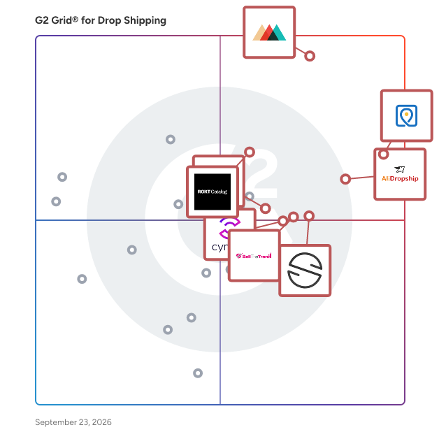 G2 Grid® for Drop Shipping Software plotting products by satisfaction and market presence