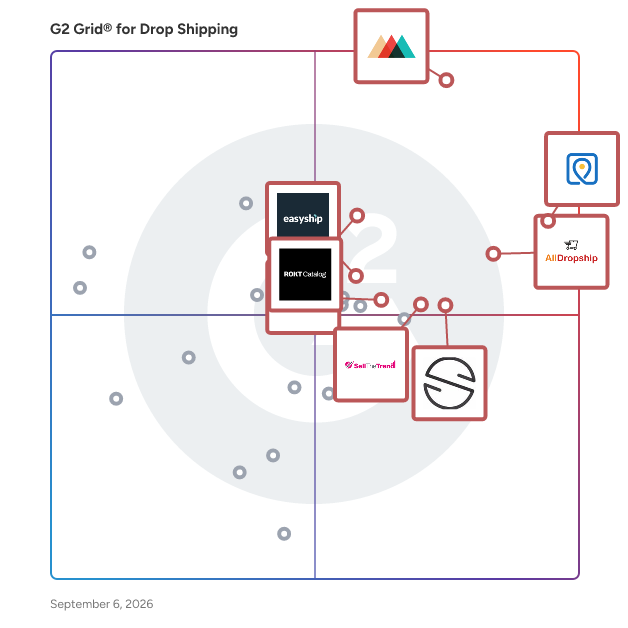 G2 Grid® for Drop Shipping Software plotting products by satisfaction and market presence
