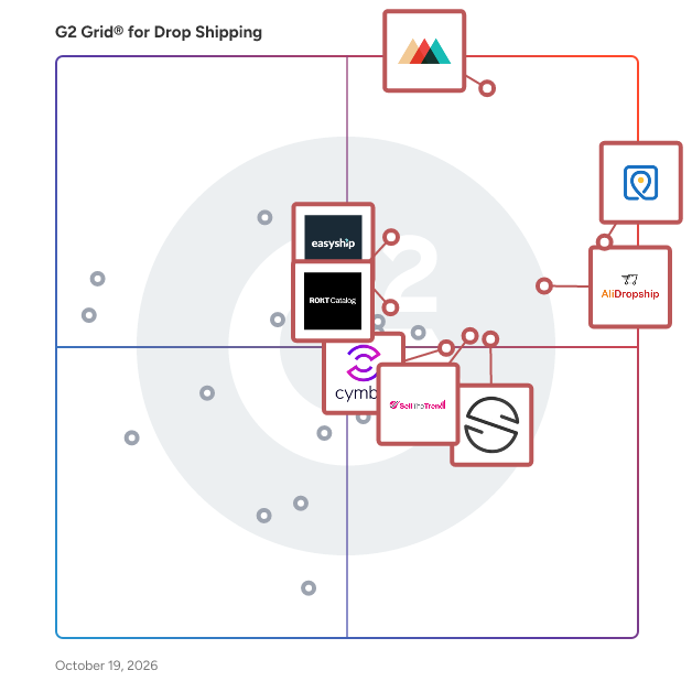 G2 Grid® for Drop Shipping Software plotting products by satisfaction and market presence