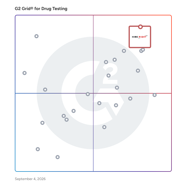 G2 Grid® for Drug Testing Software plotting products by satisfaction and market presence