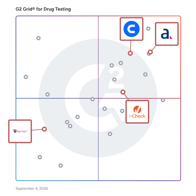 G2 Grid® for Real-Time Monitoring in Drug Testing Software, highlighting the products that define this theme