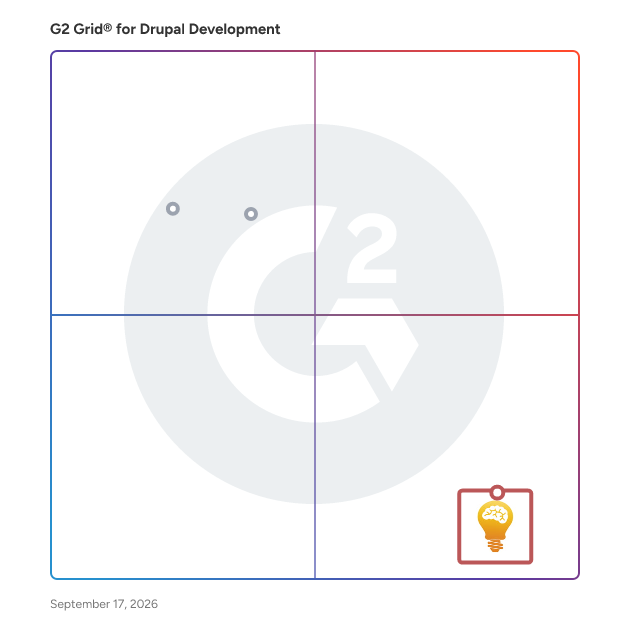 G2 Grid® for Digital Marketing in Drupal Development Companies, highlighting the products that define this theme