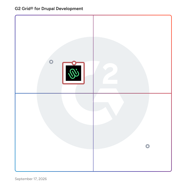 G2 Grid® for Drupal Development Companies plotting products by satisfaction and market presence