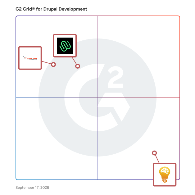 G2 Grid® for Drupal Development Companies plotting products by satisfaction and market presence