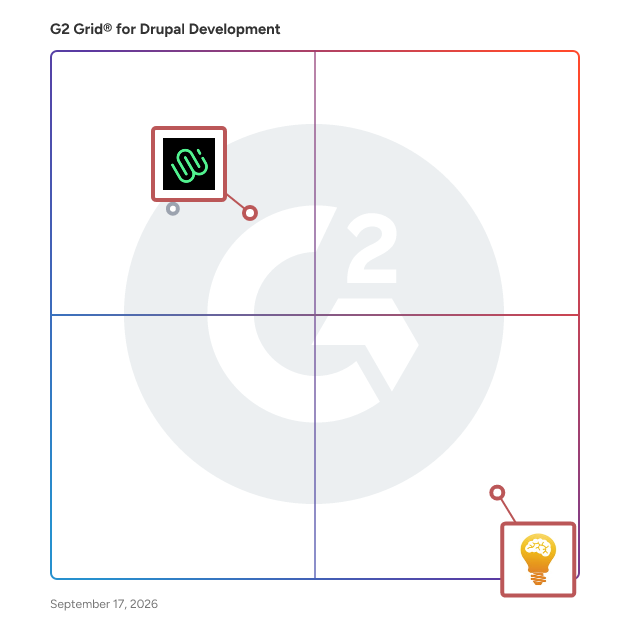 G2 Grid® for E-Commerce Development in Drupal Development Companies, highlighting the products that define this theme