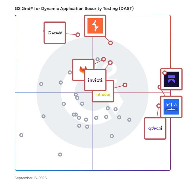 G2 Grid® for Dynamic Application Security Testing (DAST) Software plotting products by satisfaction and market presence
