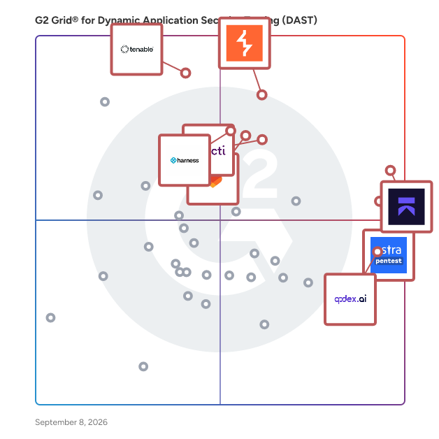 G2 Grid® for Dynamic Application Security Testing (DAST) Software plotting products by satisfaction and market presence