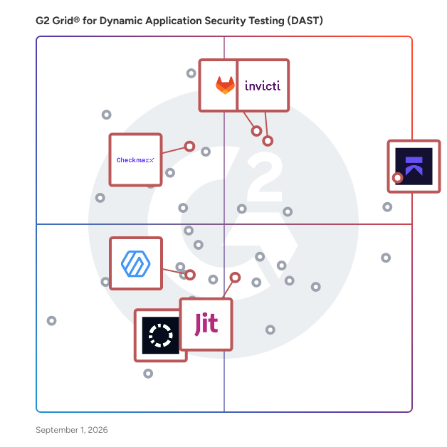 G2 Grid® for Static Application Security Testing (SAST) in Dynamic Application Security Testing (DAST) Software, highlighting the products that define this theme