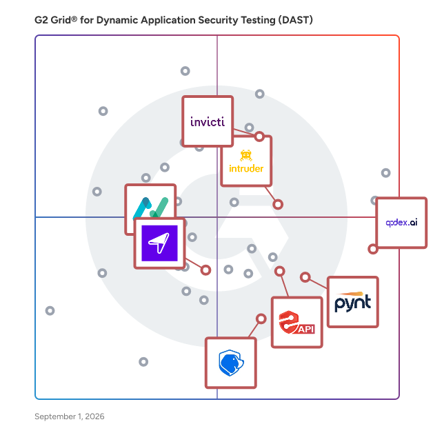 G2 Grid® for API Security in Dynamic Application Security Testing (DAST) Software, highlighting the products that define this theme