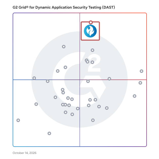 G2 Grid® for Dynamic Application Security Testing (DAST) Software plotting products by satisfaction and market presence