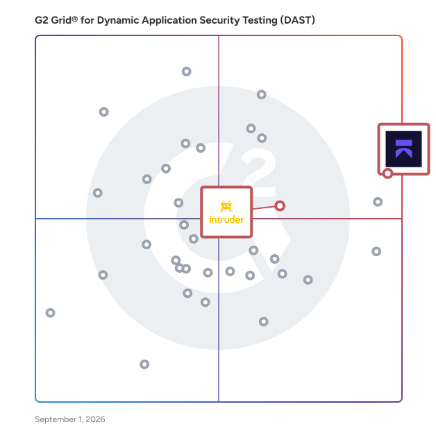 G2 Grid® for Cloud Security Posture Management (CSPM) in Dynamic Application Security Testing (DAST) Software, highlighting the products that define this theme