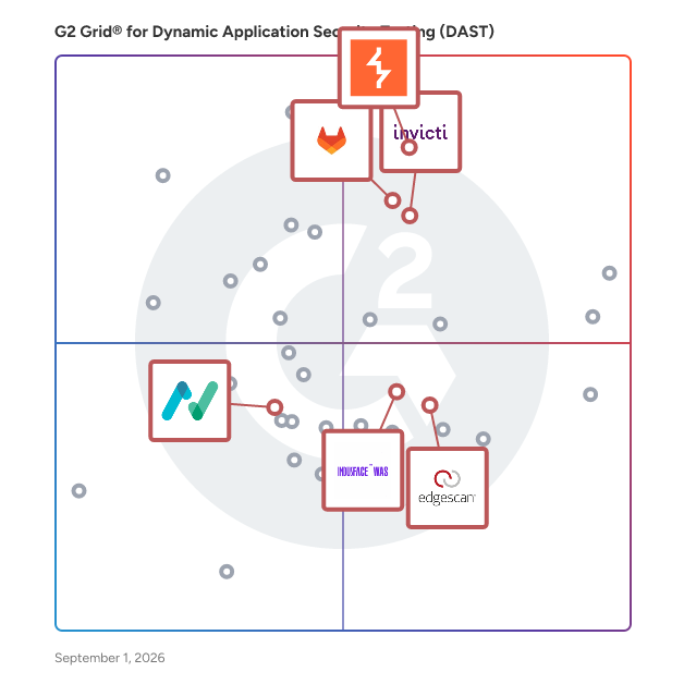 G2 Grid® for DevSecOps Integration in Dynamic Application Security Testing (DAST) Software, highlighting the products that define this theme