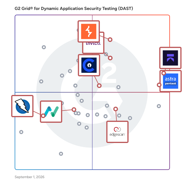 G2 Grid® for Penetration Testing in Dynamic Application Security Testing (DAST) Software, highlighting the products that define this theme