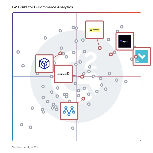 G2 Grid® for E-Commerce Personalization in E-Commerce Analytics Software, highlighting the products that define this theme