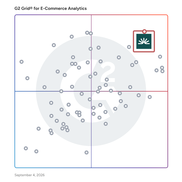 G2 Grid® for E-Commerce Analytics Software plotting products by satisfaction and market presence