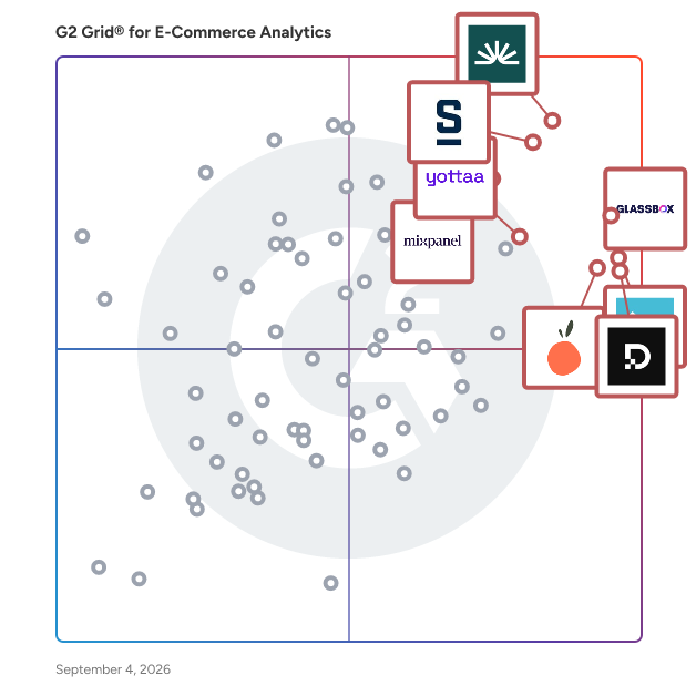 G2 Grid® for E-Commerce Analytics Software plotting products by satisfaction and market presence