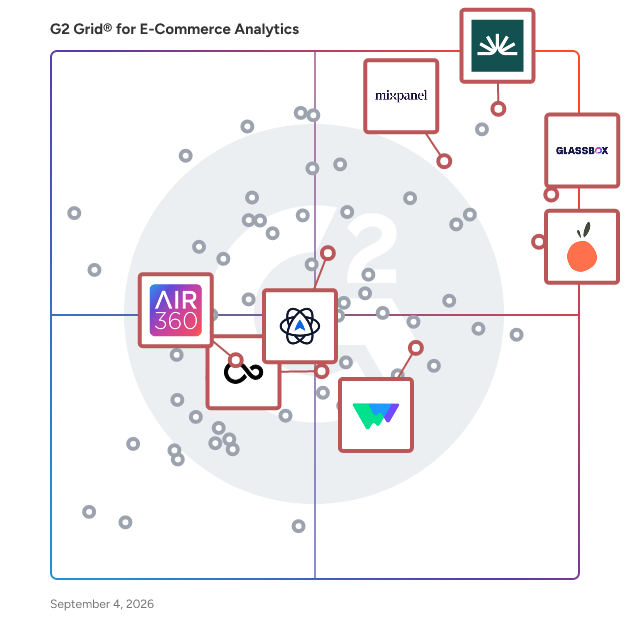 G2 Grid® for Product Analytics in E-Commerce Analytics Software, highlighting the products that define this theme