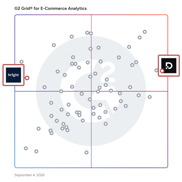 G2 Grid® for Proxy and Web Data Collection in E-Commerce Analytics Software, highlighting the products that define this theme