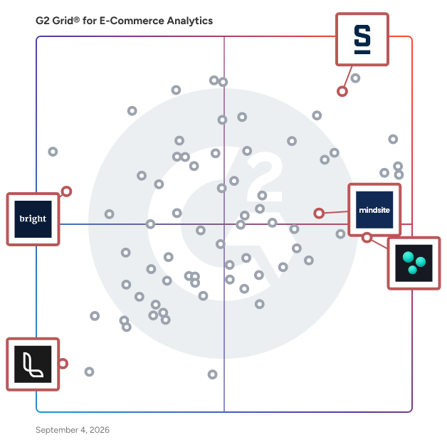 G2 Grid® for Market and Competitive Intelligence in E-Commerce Analytics Software, highlighting the products that define this theme