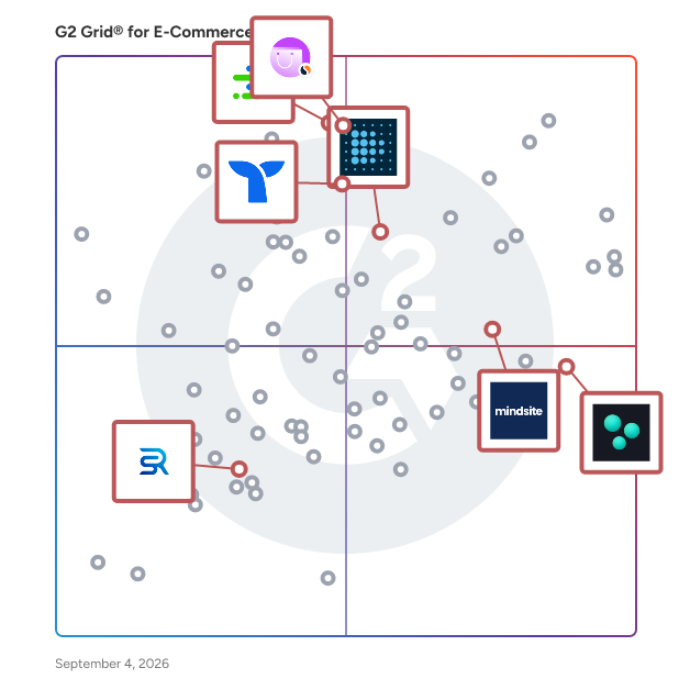 G2 Grid® for Retail Intelligence in E-Commerce Analytics Software, highlighting the products that define this theme