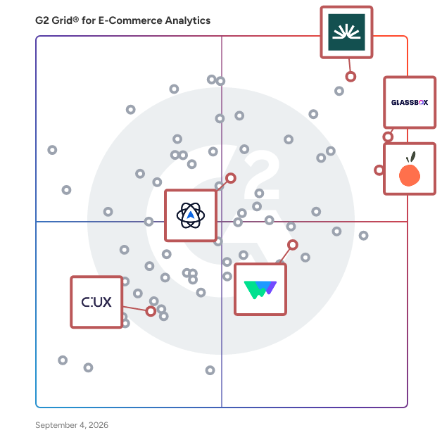 G2 Grid® for Digital Experience Analytics in E-Commerce Analytics Software, highlighting the products that define this theme