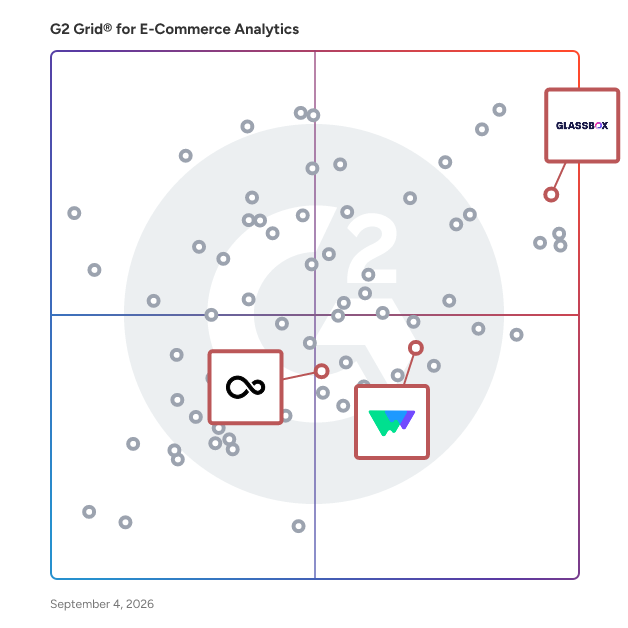 G2 Grid® for Customer Journey Analytics in E-Commerce Analytics Software, highlighting the products that define this theme