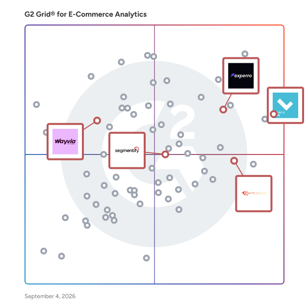 G2 Grid® for E-Commerce Search Optimization in E-Commerce Analytics Software, highlighting the products that define this theme