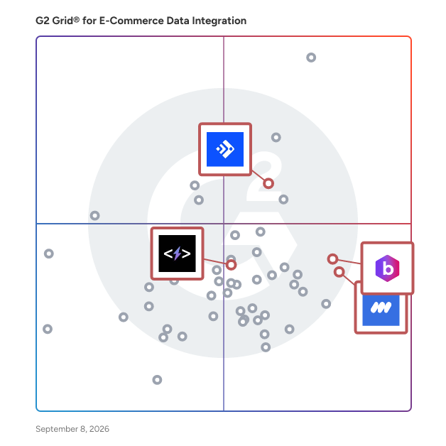 G2 Grid® for AI-Driven Data Integration in E-Commerce Data Integration Software, highlighting the products that define this theme